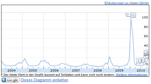 streusalz-google-insights-for-search